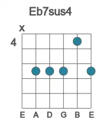 Guitar voicing #2 of the Eb 7sus4 chord